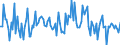 Indicator: Market Hotness:: Median Listing Price in Sumter County, FL