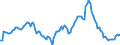 Indicator: Market Hotness:: Median Listing Price in Barrow County, GA