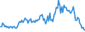 Indicator: Market Hotness:: Median Listing Price in Bulloch County, GA