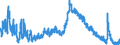 Indicator: Population Estimate,: Butts County, GA