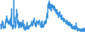 Indicator: Population Estimate,: Charlton County, GA
