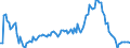 Indicator: Market Hotness:: Median Listing Price in Clayton County, GA