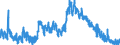 Indicator: Population Estimate,: Clinch County, GA