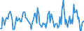 Indicator: Housing Inventory: Median: Home Size in Square Feet Month-Over-Month in Cobb County, GA