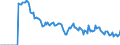Indicator: Market Hotness:: Demand Score in Coweta County, GA