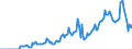 Indicator: Market Hotness:: Demand Score in Dougherty County, GA