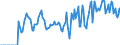 Indicator: Market Hotness:: Supply Score in Effingham County, GA