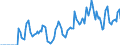 Indicator: Market Hotness:: Supply Score in Glynn County, GA