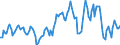 Indicator: Market Hotness:: Median Listing Price in Lowndes County, GA