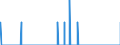 Indicator: Population Estimate,: ts in Meriwether County, GA