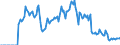 Indicator: Market Hotness:: Demand Score in Rockdale County, GA