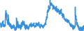 Indicator: Population Estimate,: Thomas County, GA
