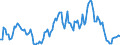 Indicator: Market Hotness:: Median Listing Price in Walton County, GA