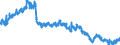 Indicator: Population Estimate,: in Washington County, GA