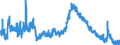 Indicator: Population Estimate,: Worth County, GA