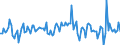 Indicator: Housing Inventory: Average Listing Price: Month-Over-Month in Honolulu County/city, HI