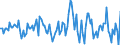 Indicator: Market Hotness:: Median Listing Price in Kauai County, HI