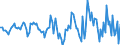 Indicator: Market Hotness:: Median Listing Price in Sangamon County, IL