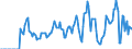 Indicator: Market Hotness:: Supply Score in Stephenson County, IL