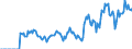 Indicator: Market Hotness:: Demand Score in Vermilion County, IL