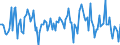 Indicator: Market Hotness:: Median Listing Price in Bartholomew County, IN