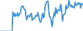 Indicator: Market Hotness:: Supply Score in Delaware County, IN