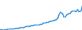 Indicator: Population Estimate,: Income in Cherokee County, IA