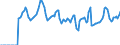 Indicator: Market Hotness:: Median Days on Market in Dallas County, IA