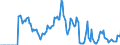Indicator: Market Hotness:: Supply Score in Dallas County, IA
