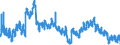 Indicator: Population Estimate,: in Hancock County, IA