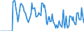 Indicator: Market Hotness:: Supply Score in Story County, IA