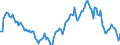 Indicator: Market Hotness:: Median Listing Price in Warren County, IA