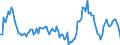 Indicator: Market Hotness:: Median Listing Price in Douglas County, KS