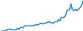 Indicator: Population Estimate,: Income in Meade County, KS