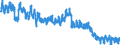 Indicator: Population Estimate,: in Ness County, KS