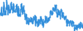 Indicator: Population Estimate,: in Rush County, KS