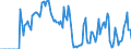 Indicator: Market Hotness:: Supply Score in Jessamine County, KY