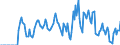Indicator: Market Hotness:: Supply Score in Laurel County, KY