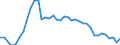 Indicator: Population Estimate,: in Menifee County, KY
