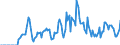 Indicator: Market Hotness:: Supply Score in Pulaski County, KY