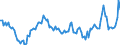 Indicator: Housing Inventory: Average Listing Price: Year-Over-Year in Acadia Parish, LA