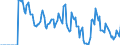 Indicator: Market Hotness:: Supply Score in Ascension Parish, LA