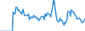 Indicator: Market Hotness:: Demand Score in Bossier Parish, LA