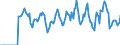 Indicator: Market Hotness:: Supply Score in Bossier Parish, LA