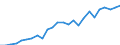 Indicator: Population Estimate,: se Price Index for Cameron Parish, LA