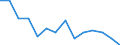 Indicator: Population Estimate,: by Sex, Total Population (5-year estimate) in Concordia Parish, LA
