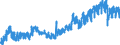 Indicator: Population Estimate,: in Lincoln Parish, LA