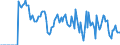 Indicator: Market Hotness:: Supply Score in Livingston Parish, LA