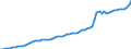Indicator: Population Estimate,: Income in Plaquemines Parish, LA