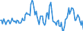 Indicator: Market Hotness:: Median Listing Price in Vermilion Parish, LA